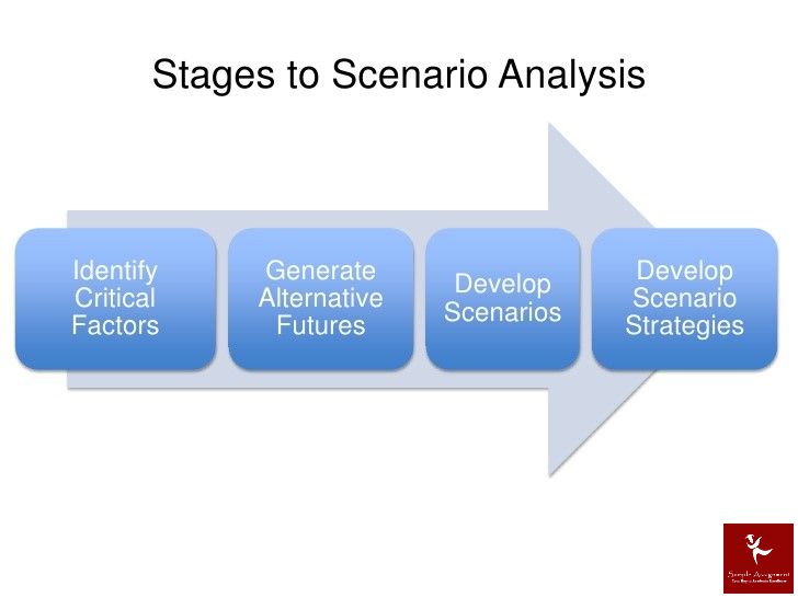 scenario analysis stages