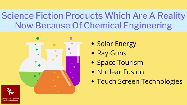 science fiction products which are reality now because of chemical engineering