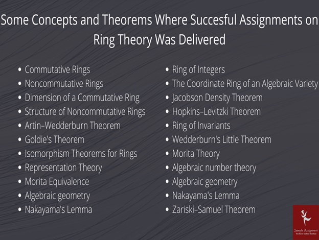 some concepts and theorems where successful assignment ring theory was delivered