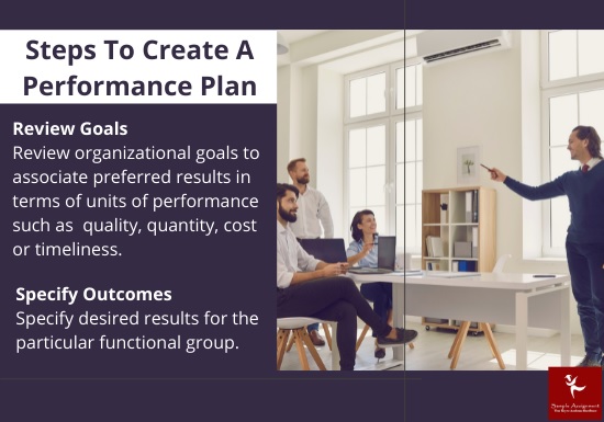 steps to create a performance plan for BSBWOR501 workbook assessment answer