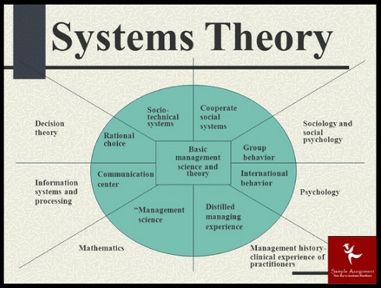 system theory assignment help