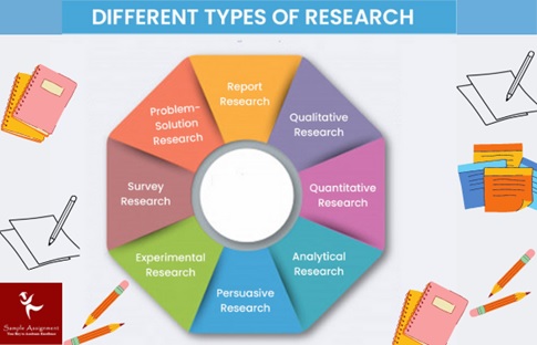 type of research