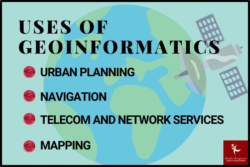 uses of geo informatics