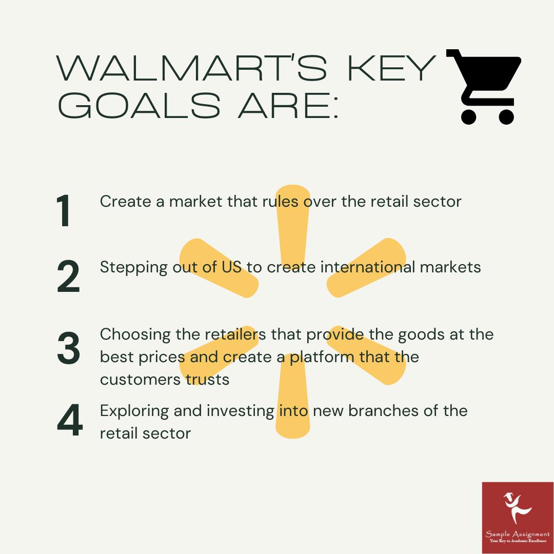 walmart case study help uk