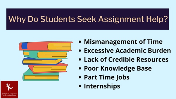 why do students seek assignment help