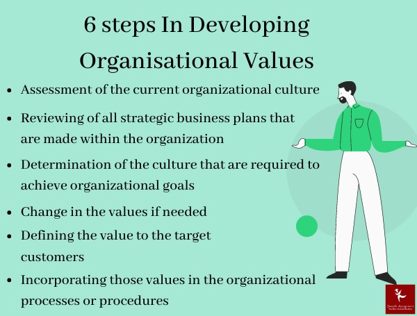 6 steps in developing organisational value