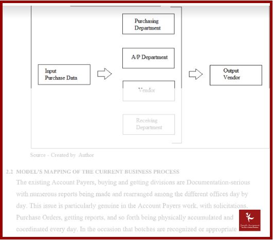 accounting information systems assignment help sample online