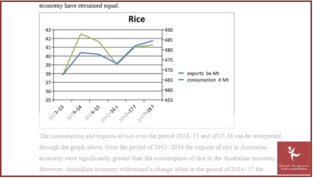 agricultural economics assignment sample online