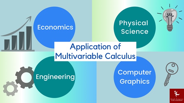 applications of multivariable calculas