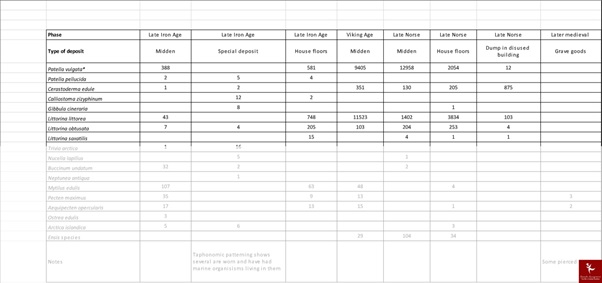 archaeology homework help sample solution