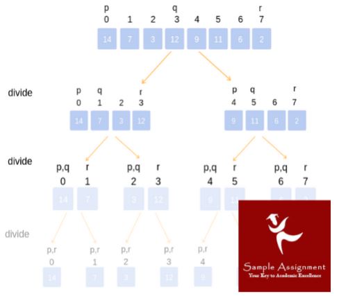 arithmetic homework help sample assignment