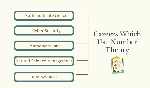 careers which use number theory