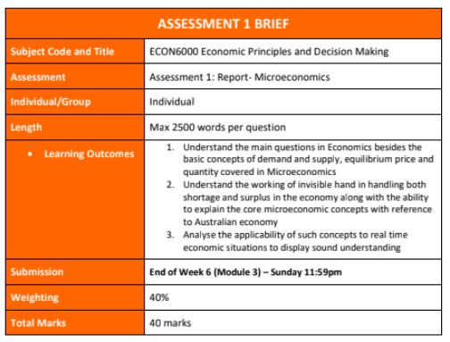 charles sturt university assignment help service