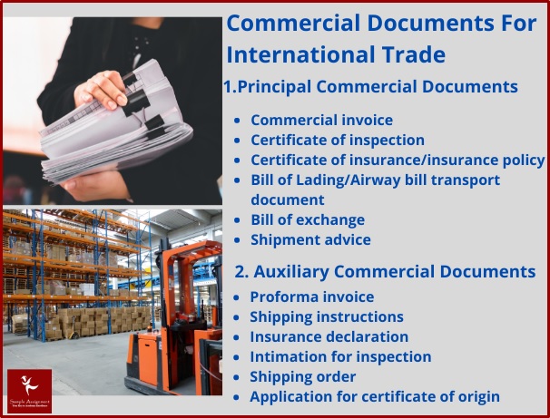 commercial documents for international trade