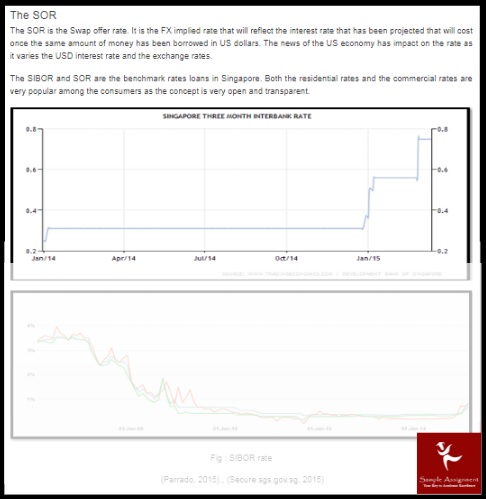 financial markets assignment sample