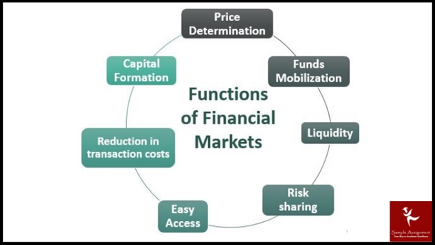 functions of financial markets