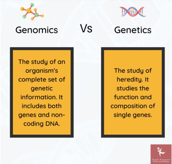 genomics assignment help uk