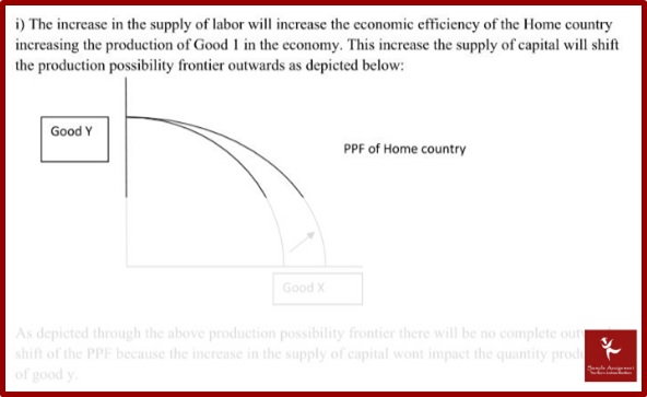 international trade terms and documentation homework sample