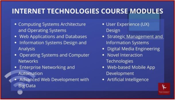 internet technologies homework