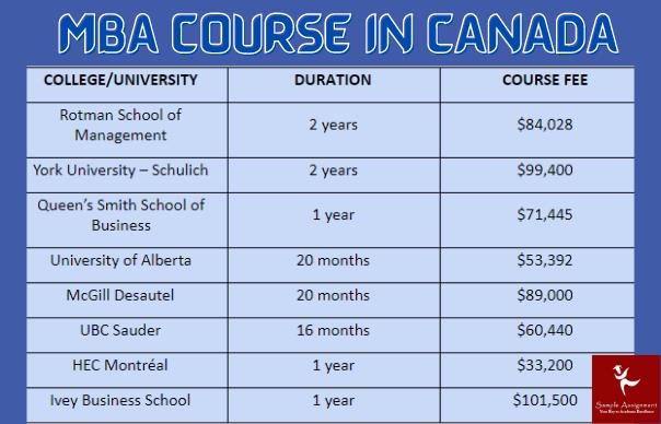 mba assignment help canada