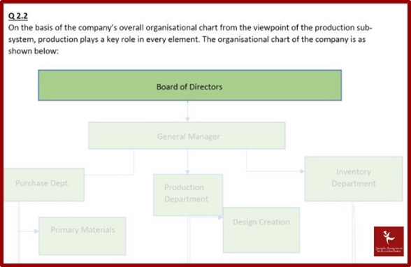 online accounting systems and processes homework help services sample