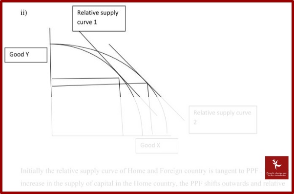 online international trade terms and documentation homework sample