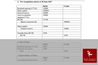 online shareholder equity assignment sample services