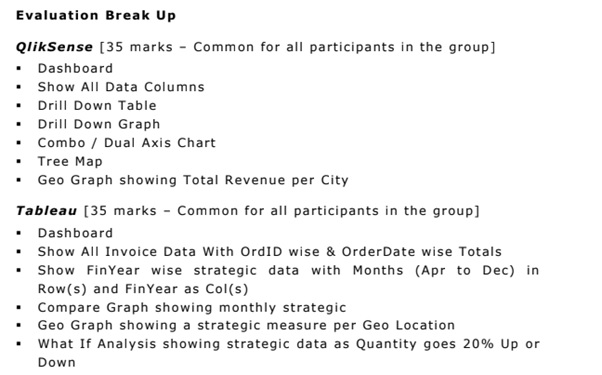 online tableau sample assignment question