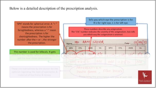 ophthalmology homework sample online