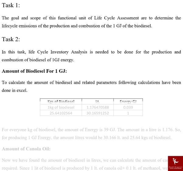 project management homework assessment solution online