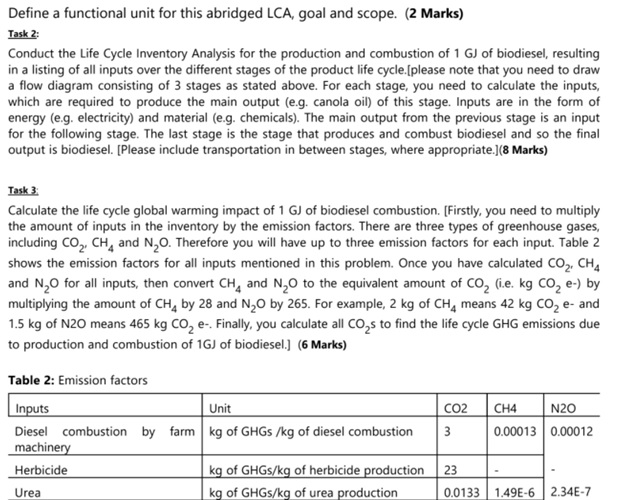 project management homework help sample