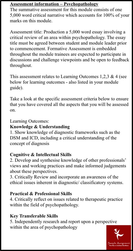 psychopathology assignment sample