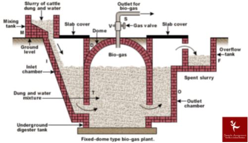 renewable energy assignment help online uk