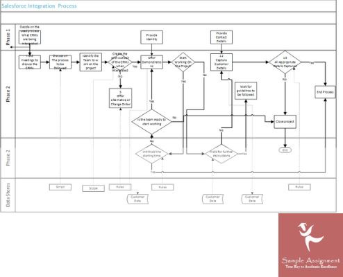 salesforce homework help sample online