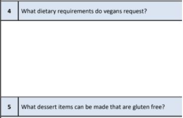 sithpat006 produce desserts assessment answer online