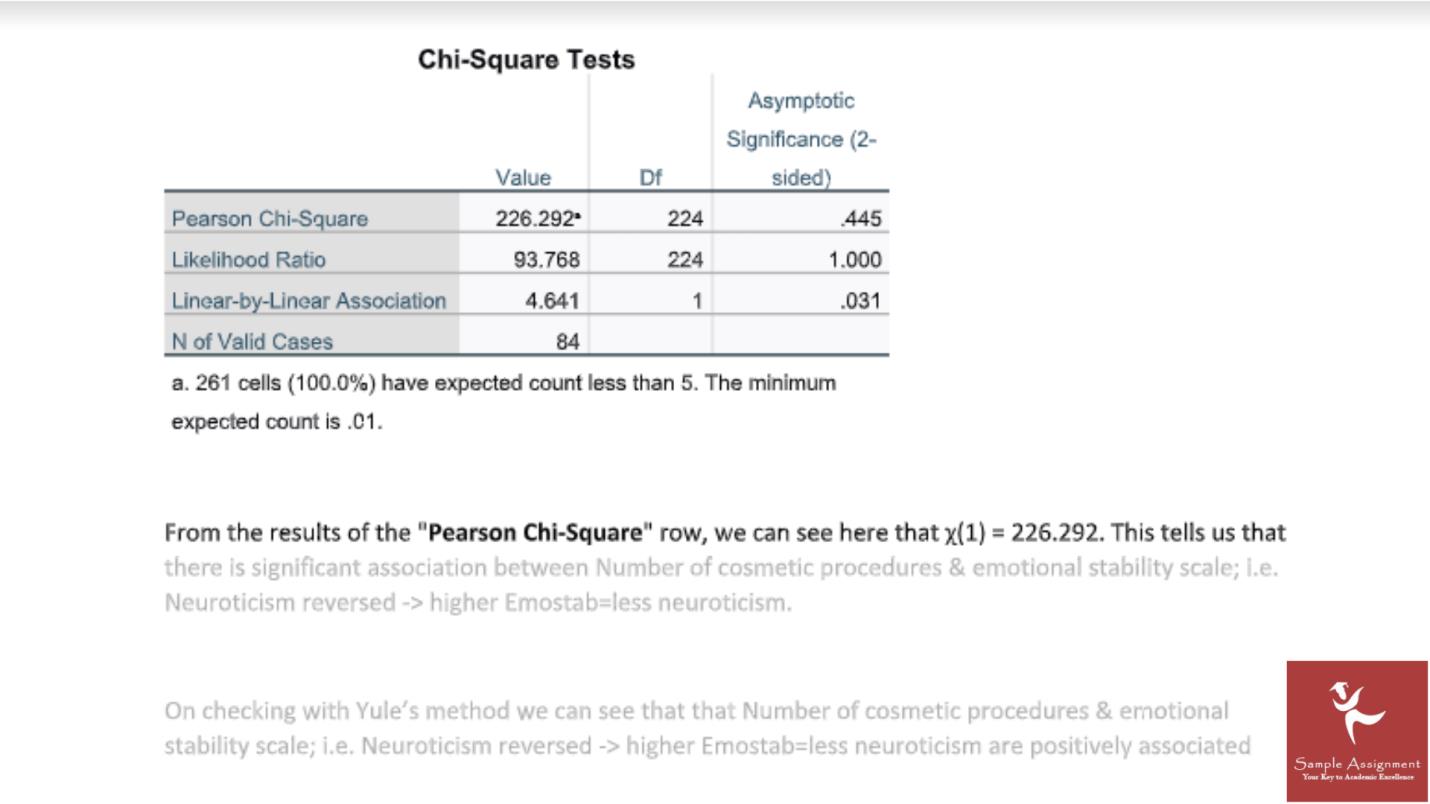 spss assignments solution