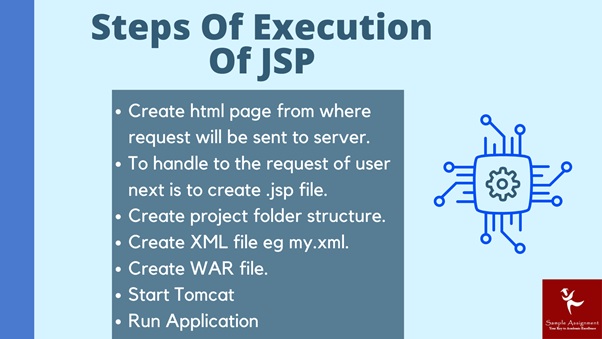 steps of execution of jsp