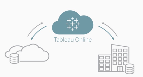 tableau online