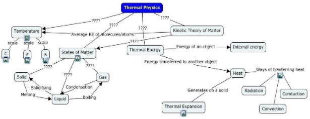 thermal physics