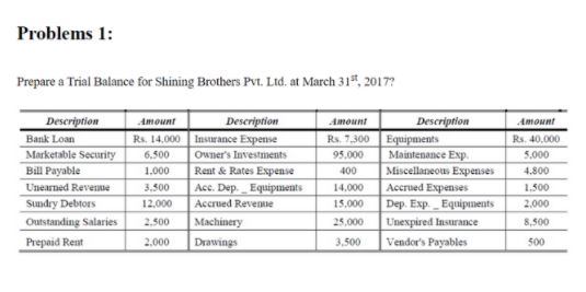 trial balance assignment sample