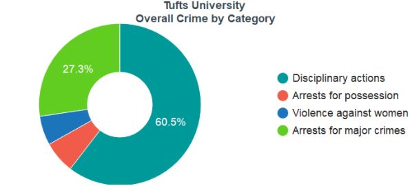 tuft university assignment