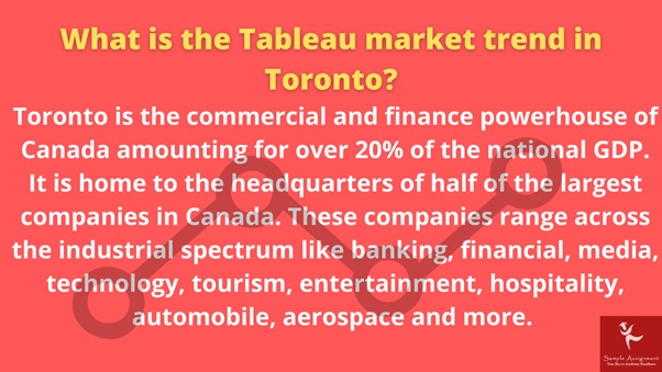 what is the tableau market trend in toronto