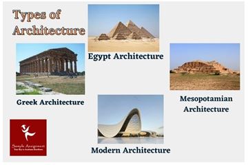 Architecture Homework Help The USA