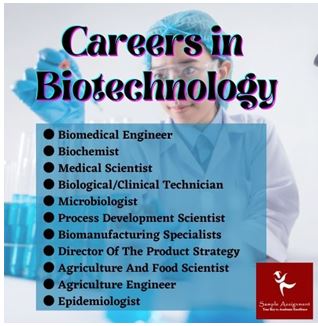 Biotechnology Homework Help In The USA