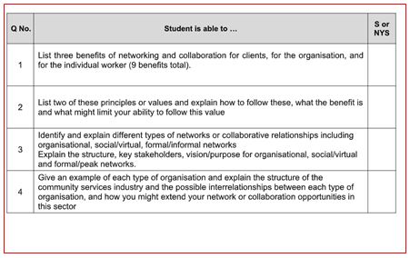 CHC52015 Assignment Question