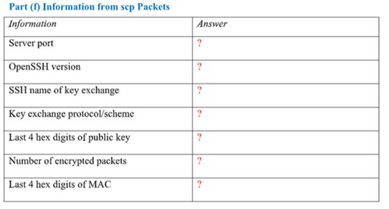 Cloud Computing Assignment Question Answer