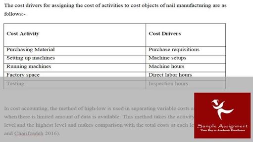 Cost Accounting Homework Help Sample