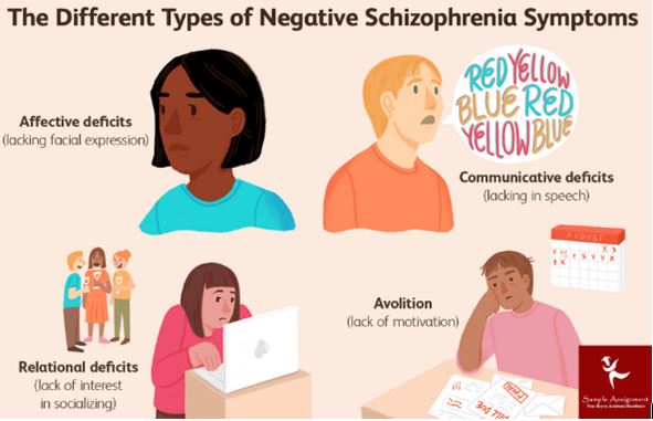 Different Type of Schizophrenia Symptoms