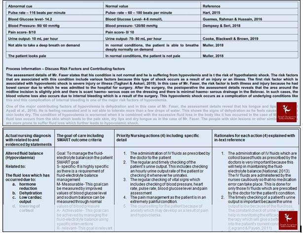 Hematology Homework Sample