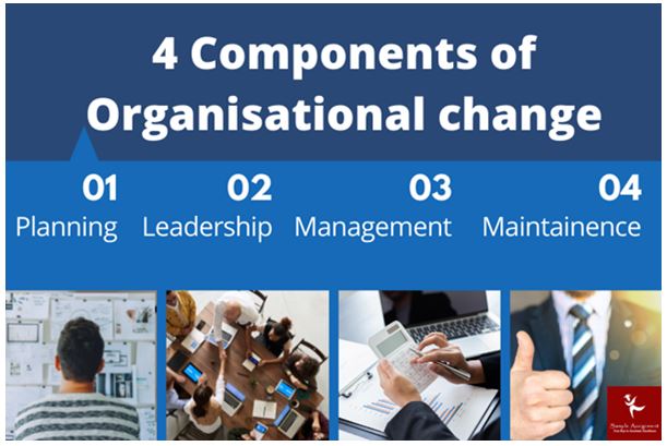 Organisational Change Management Assignment Help